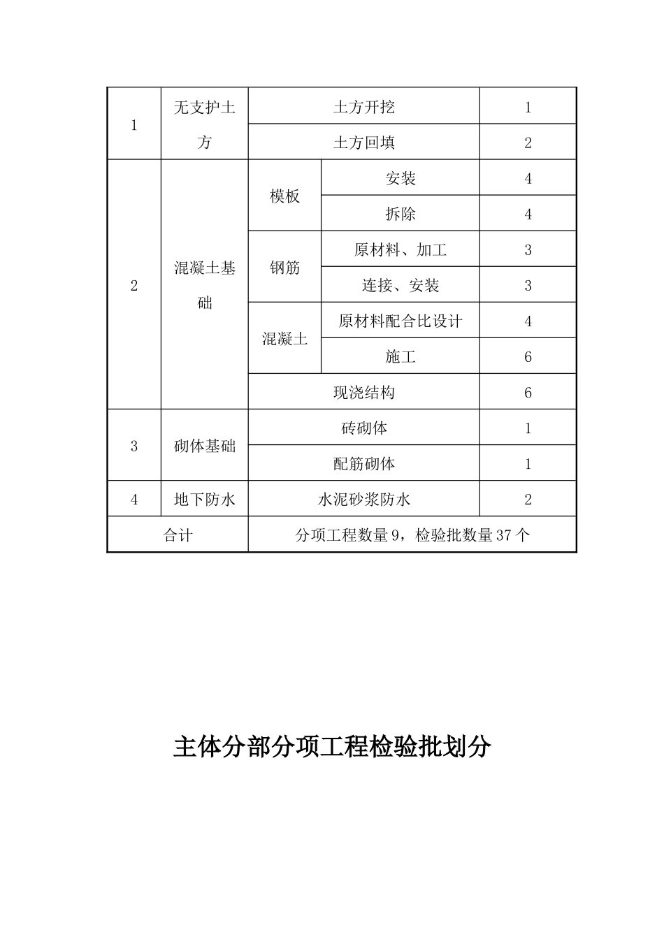 结构安全和功能性检测_第2页