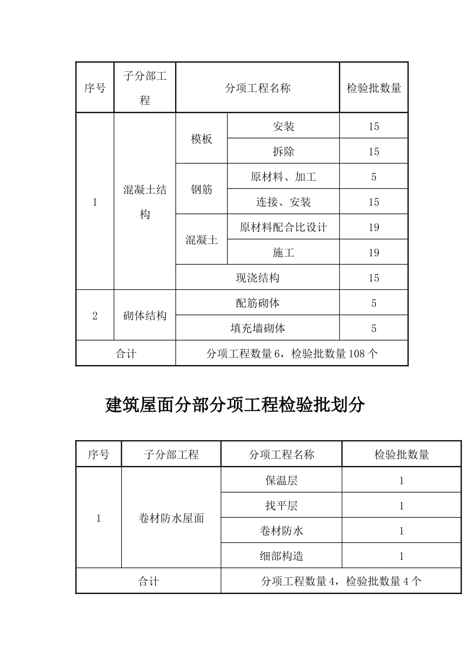 结构安全和功能性检测_第3页