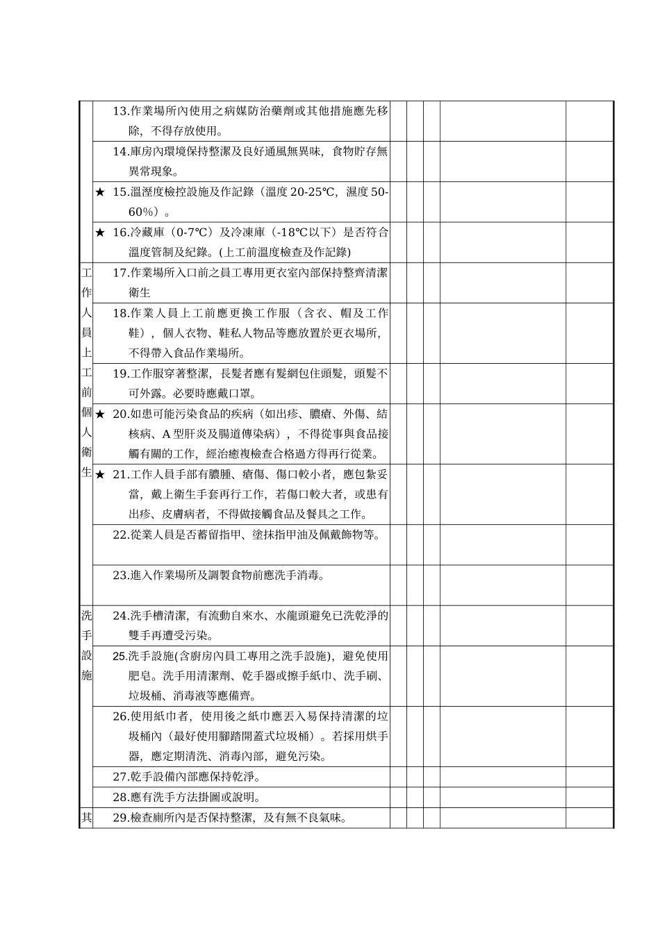安全检查工作日记_第2页
