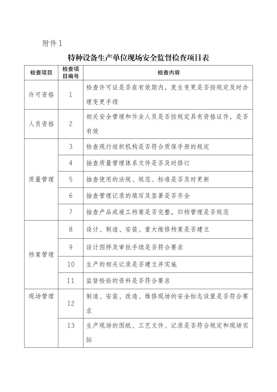 特种设备生产单位现场安全监督检查项目表_第1页