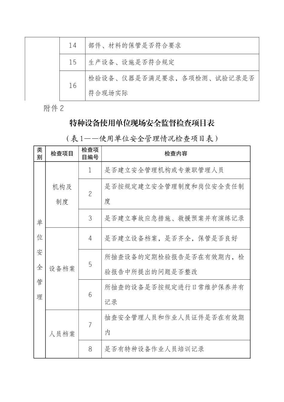 特种设备生产单位现场安全监督检查项目表_第2页