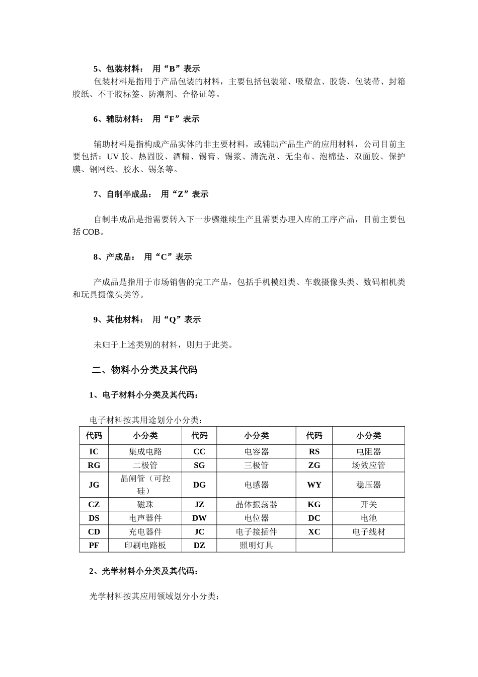 仓库物料分类及编码的规则(30页)_第3页