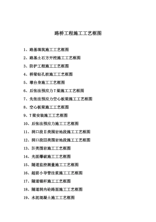 路桥工程施工工艺框图