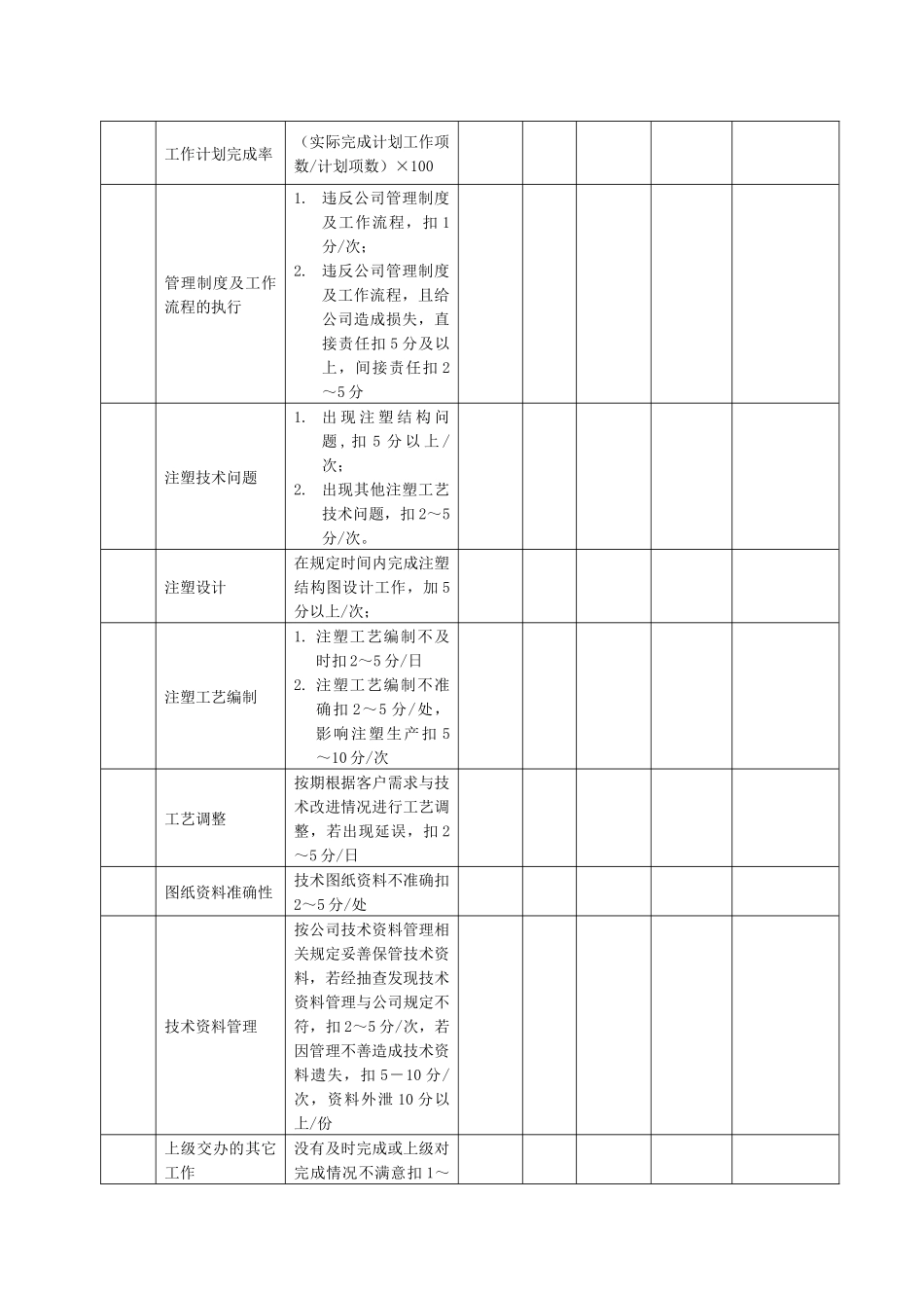 某生产企业注塑工程师绩效考核表_第2页