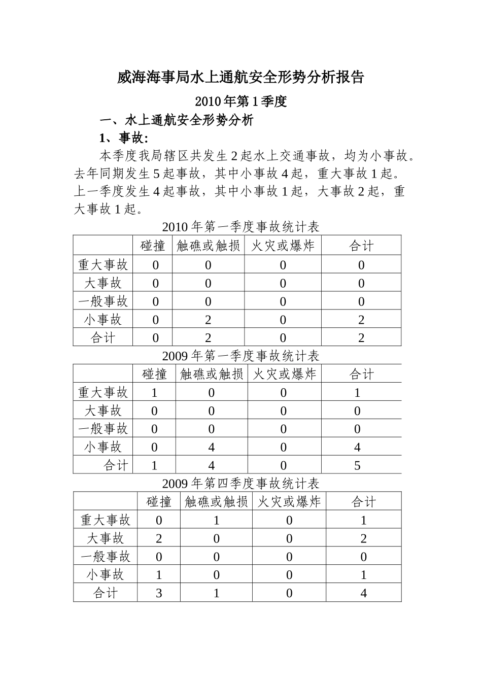 各单位及部门水上通航安全形势分析报告提纲及要求_第1页
