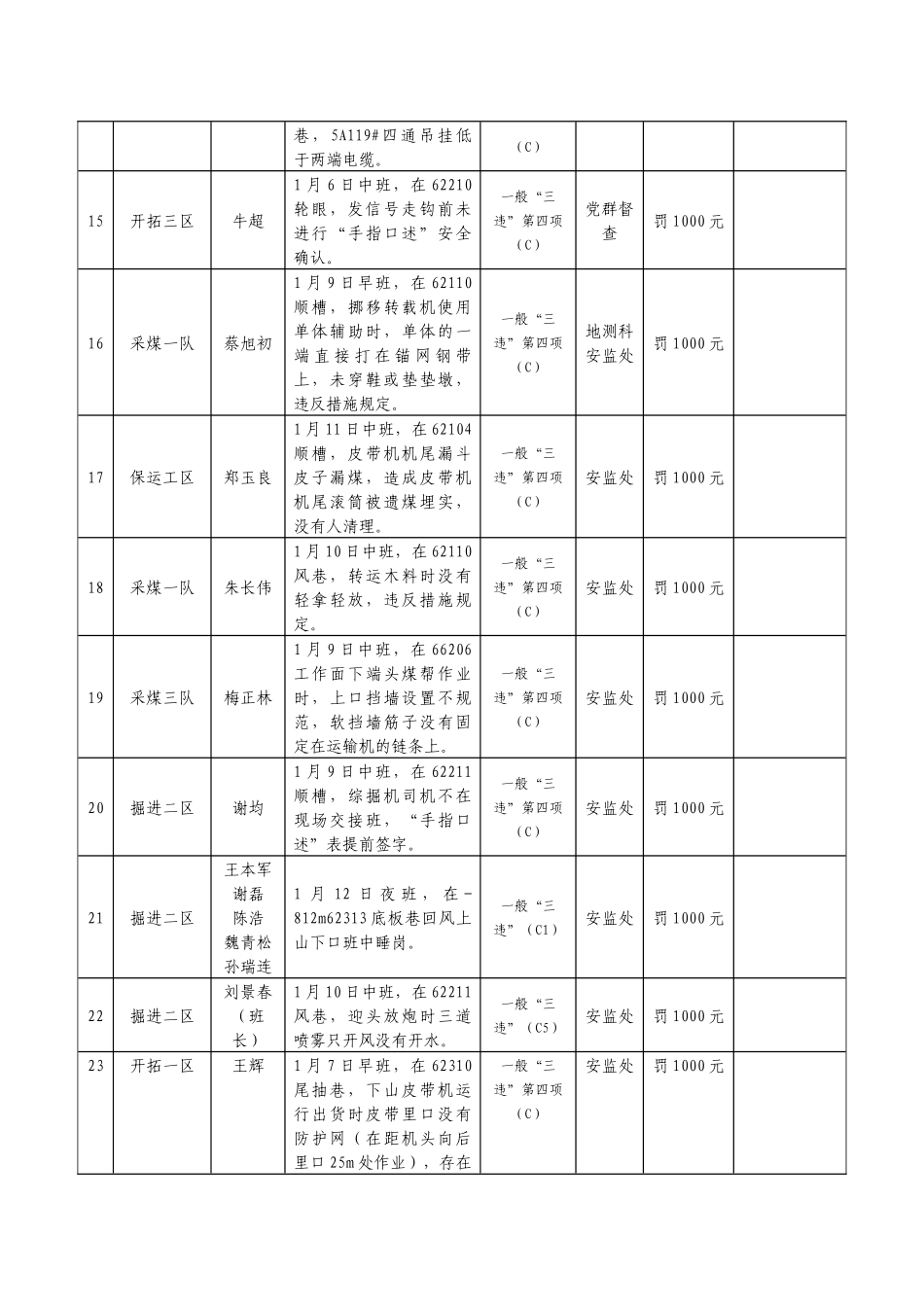 系统隐患排查及安全生产情况通报第2期(1)_第3页