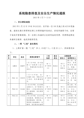 系统隐患排查及安全生产情况通报第2期(1)