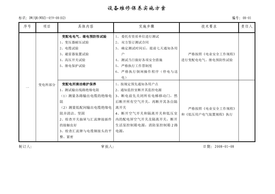 设备维修保养实施方案_第2页