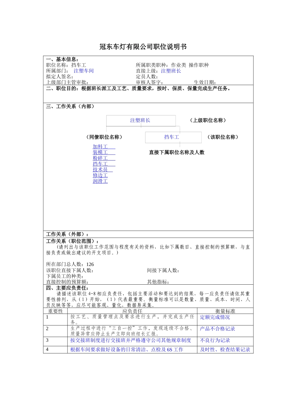 冠东车灯有限公司注塑车间职位说明书_第1页