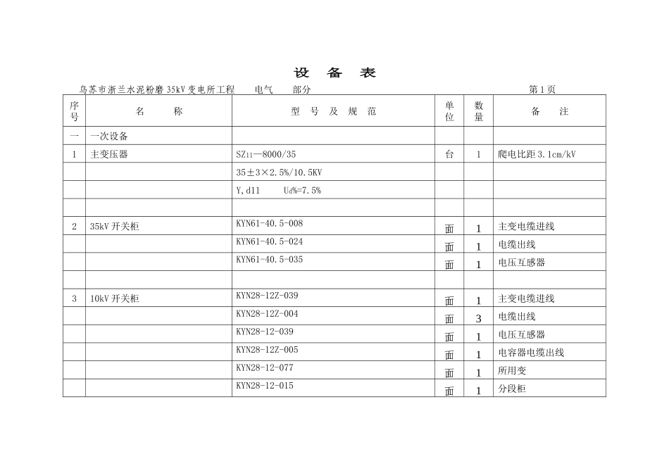 新疆某公司主要设备材料清册_第2页