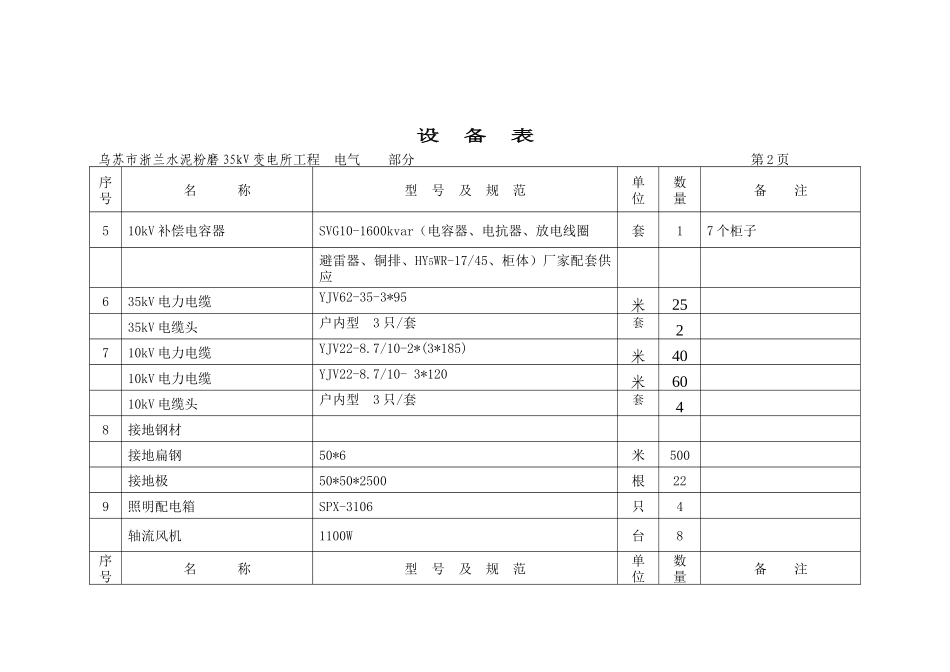 新疆某公司主要设备材料清册_第3页