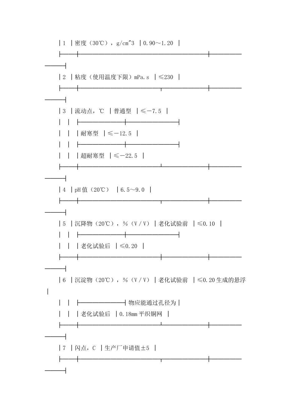 中华人民共和国公共安全行业标准高倍数泡沫灭火剂_第2页