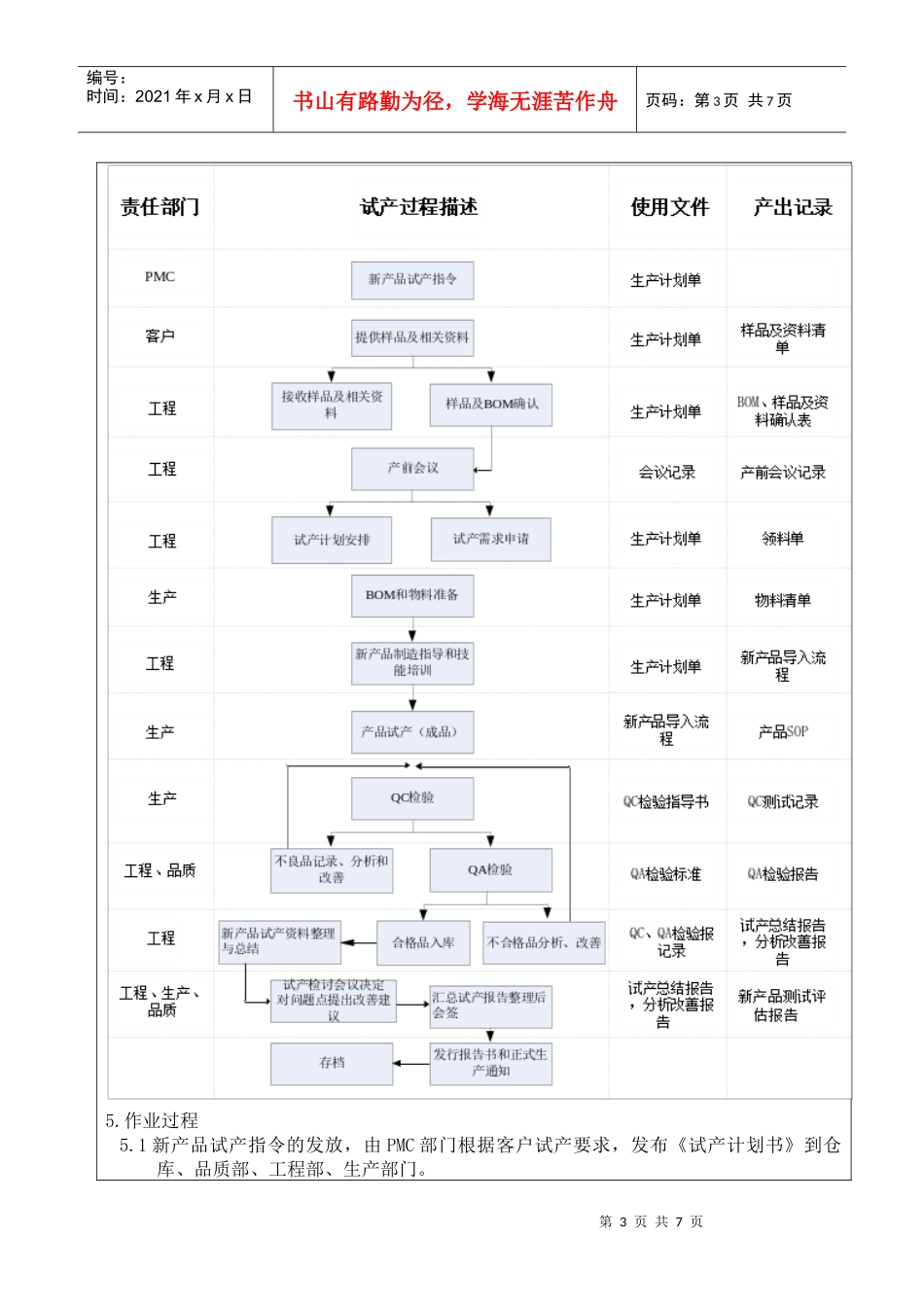 新产品试产导入流程_第3页