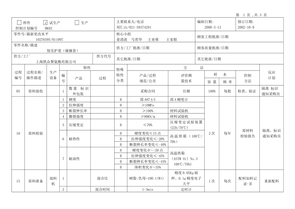 试生产控制计划_第2页