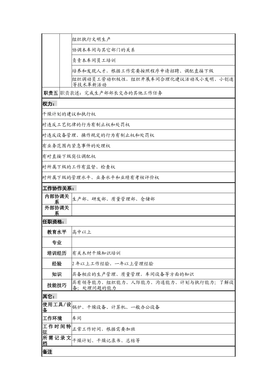材料行业-干燥车间主任岗位说明书_第2页