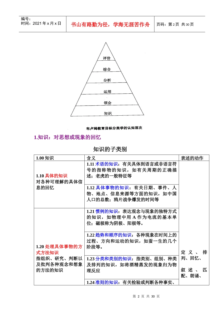 教育目标分类学及课堂教学目标设计_第2页