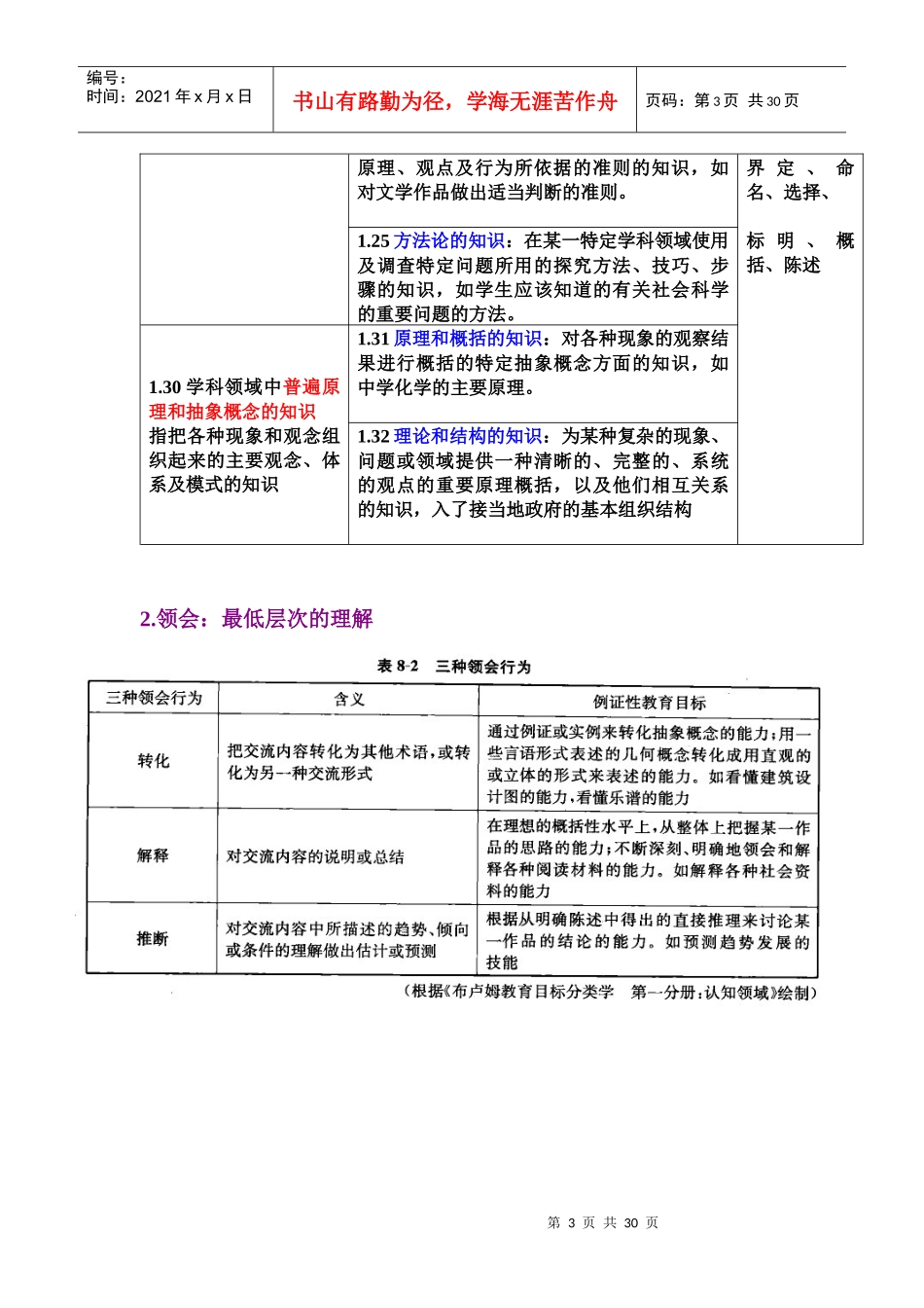 教育目标分类学及课堂教学目标设计_第3页