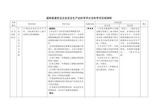 道路普通货运企业安全生产达标考评方法和考评实施细则