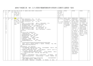 2018年度浙江省151人才工程医疗健康领域培养专项培养人员