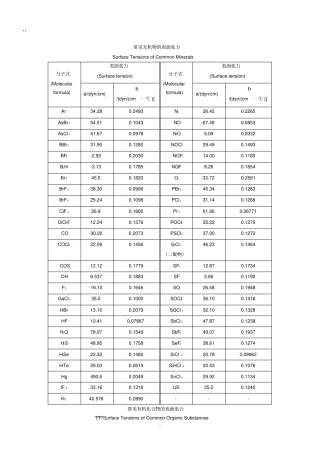 常见物质的表面张力