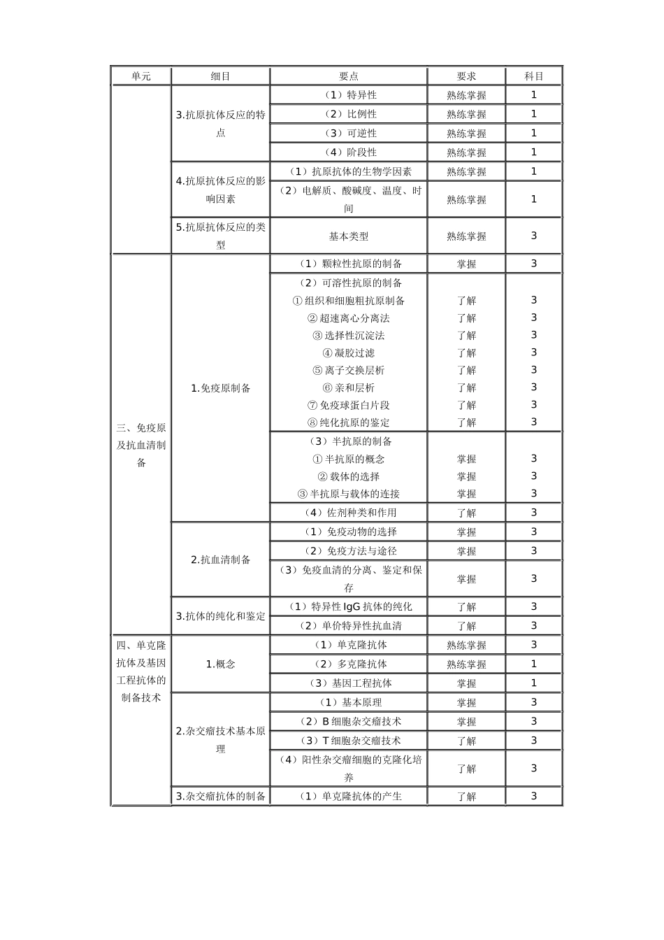 临床医学检验技术中级考试大纲_第2页