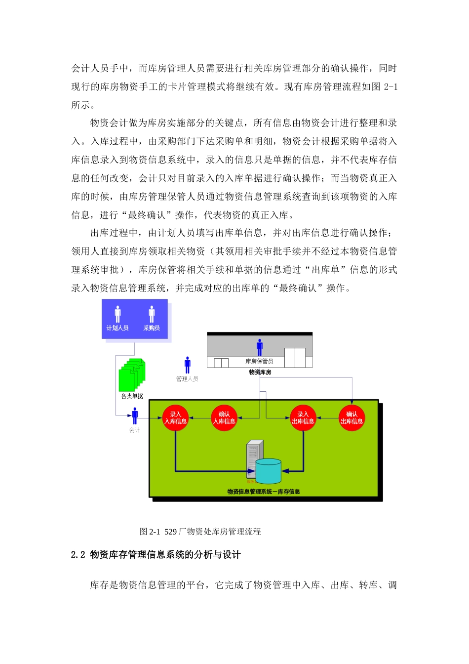 物资库存管理系统的实现与研究_第2页