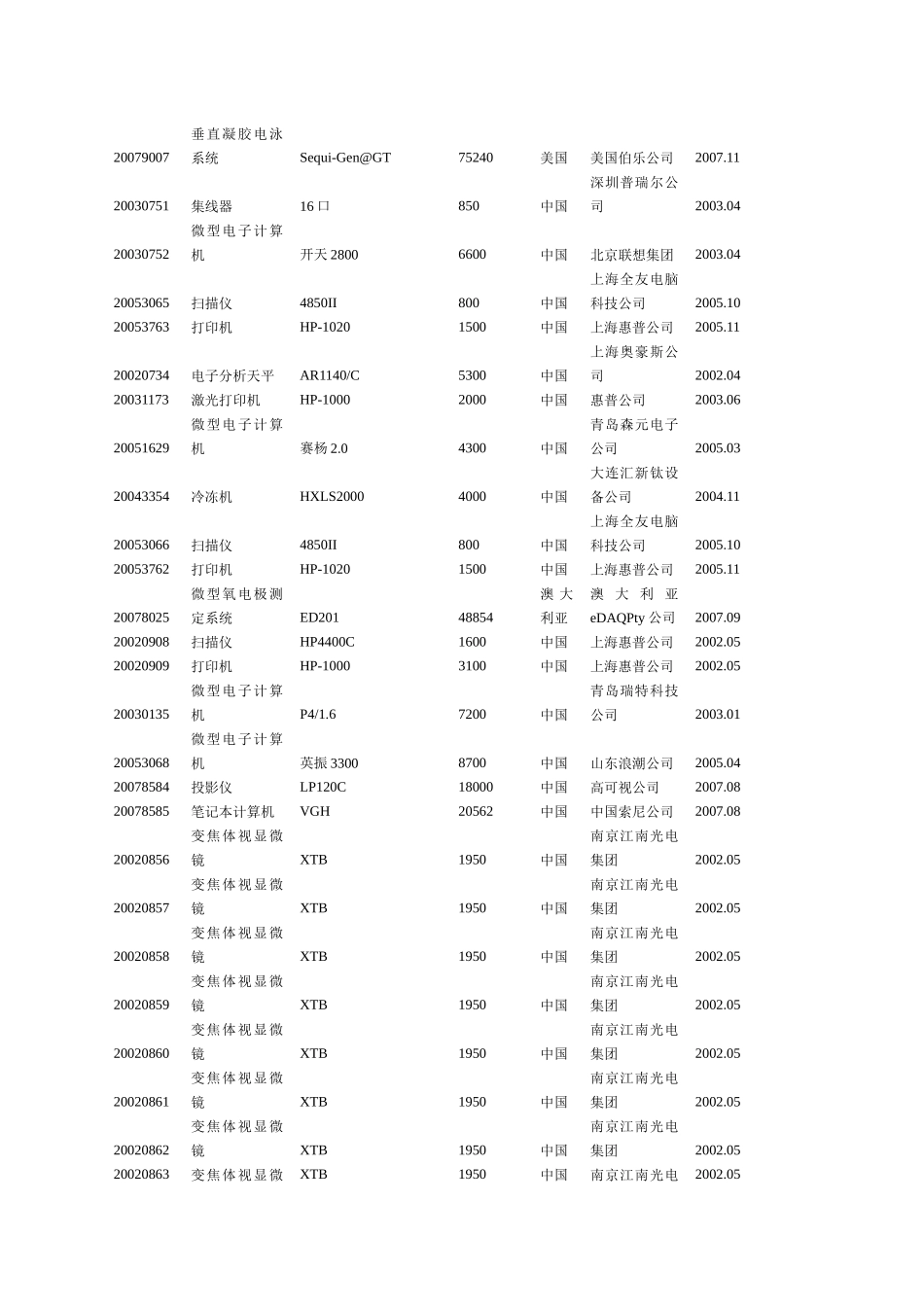 附件4实验区仪器设备清单_第2页