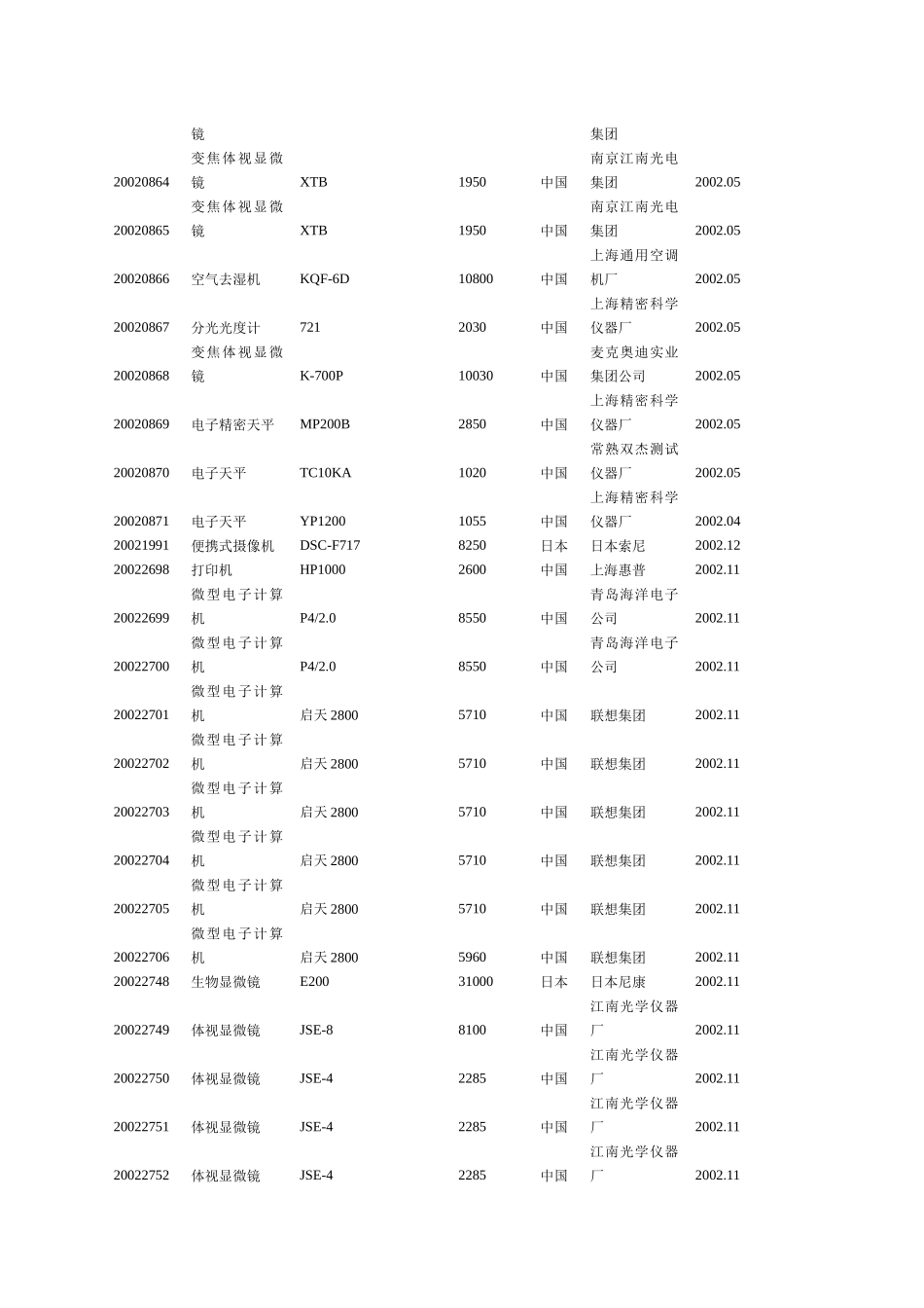 附件4实验区仪器设备清单_第3页