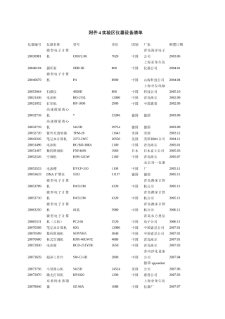 附件4实验区仪器设备清单