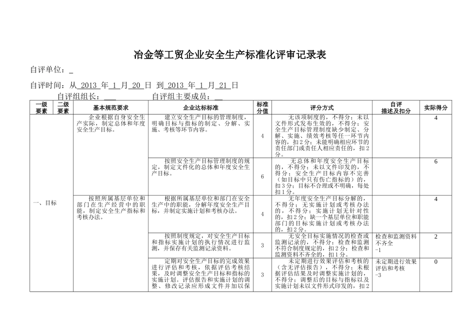 冶金等工贸企业安全生产标准化评审记录表自评打分_第1页