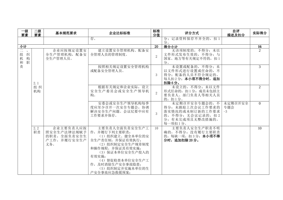 冶金等工贸企业安全生产标准化评审记录表自评打分_第2页