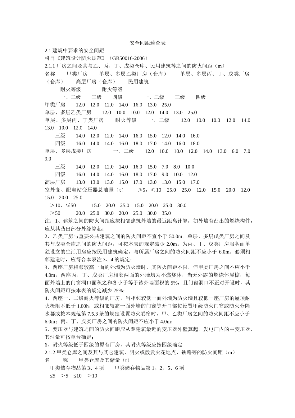 安全间距速查_第1页