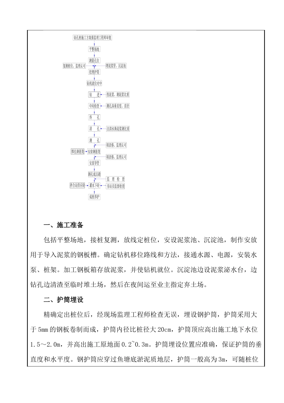 钻孔桩施工技术交底_第2页
