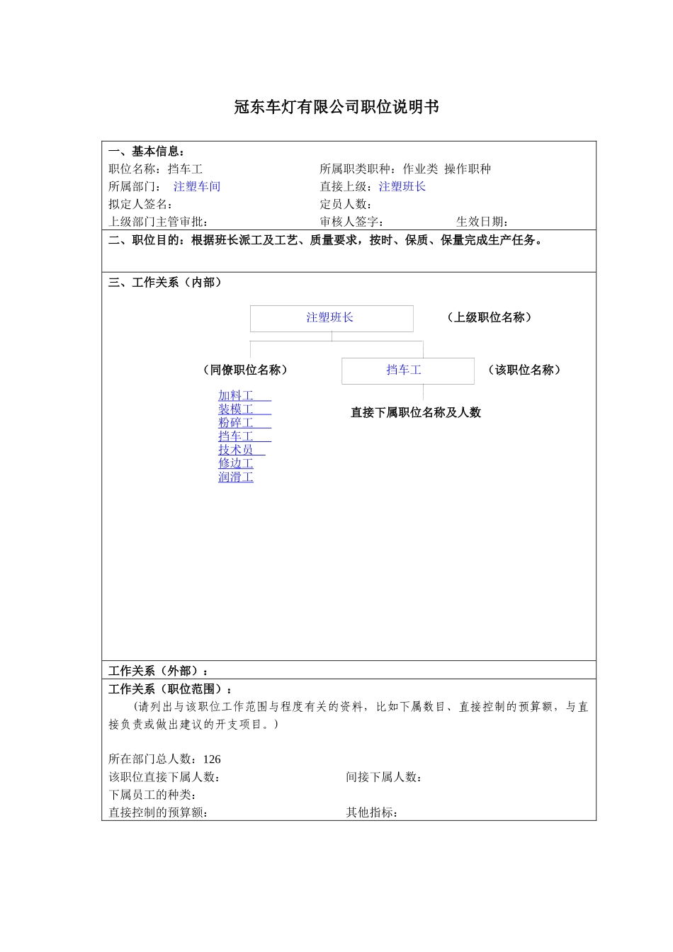 某汽车制造商注塑车间职位说明书_第1页
