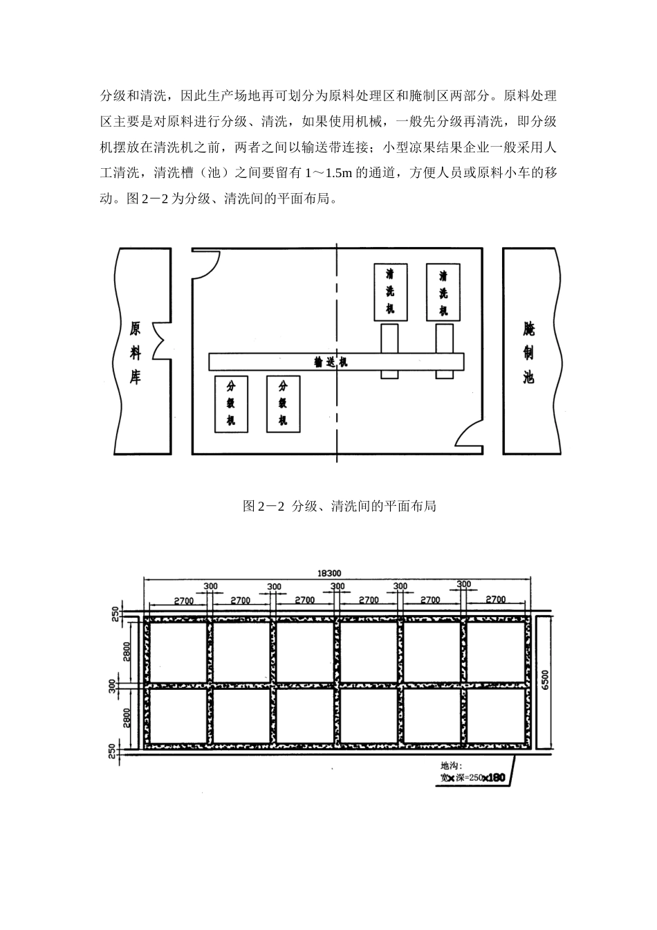 凉果加工车间或场地的工艺布局_第3页