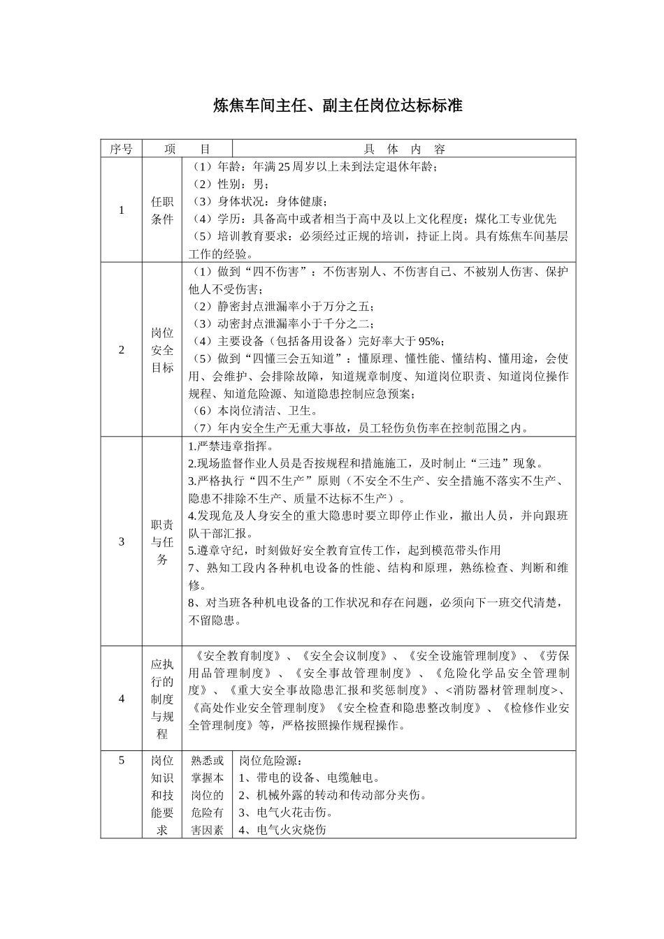 焦炉车间岗位达标_第1页