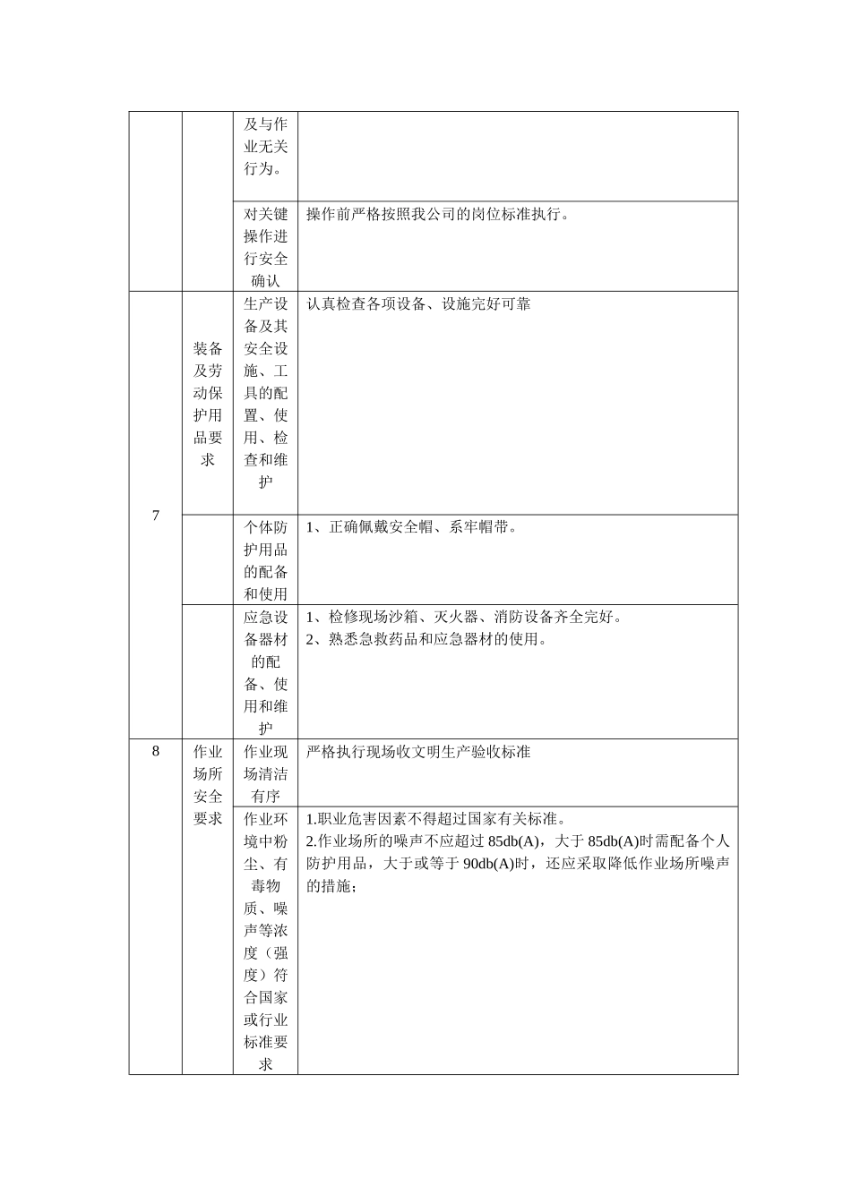 焦炉车间岗位达标_第3页