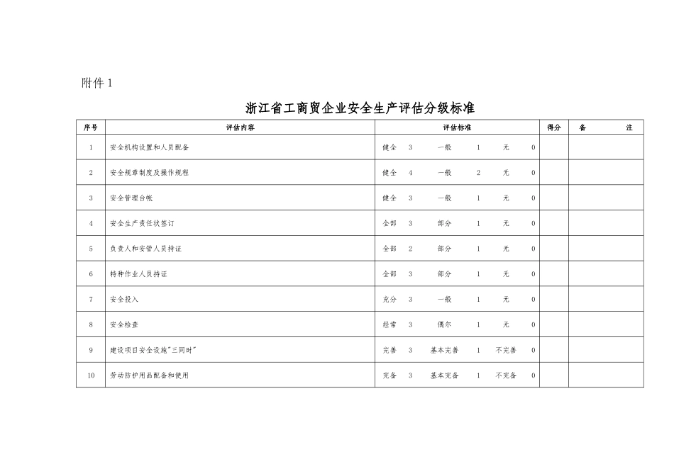 浙江省工商贸企业安全生产评估分级标准_第1页
