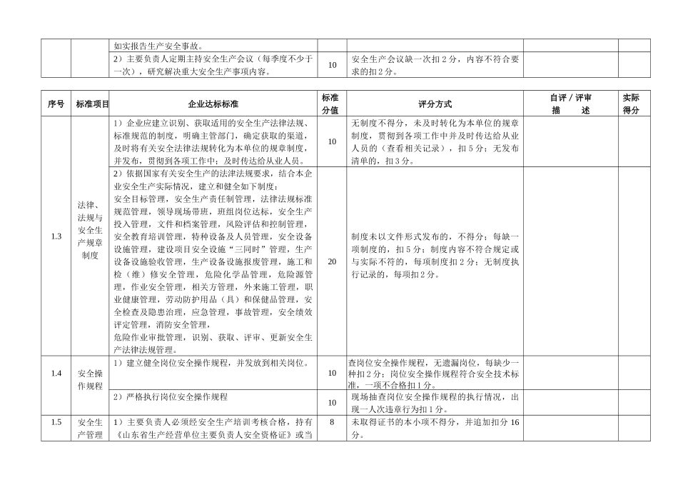 淄博市(中小)食品生产安全标准化评审细则-XXXX0316_第2页