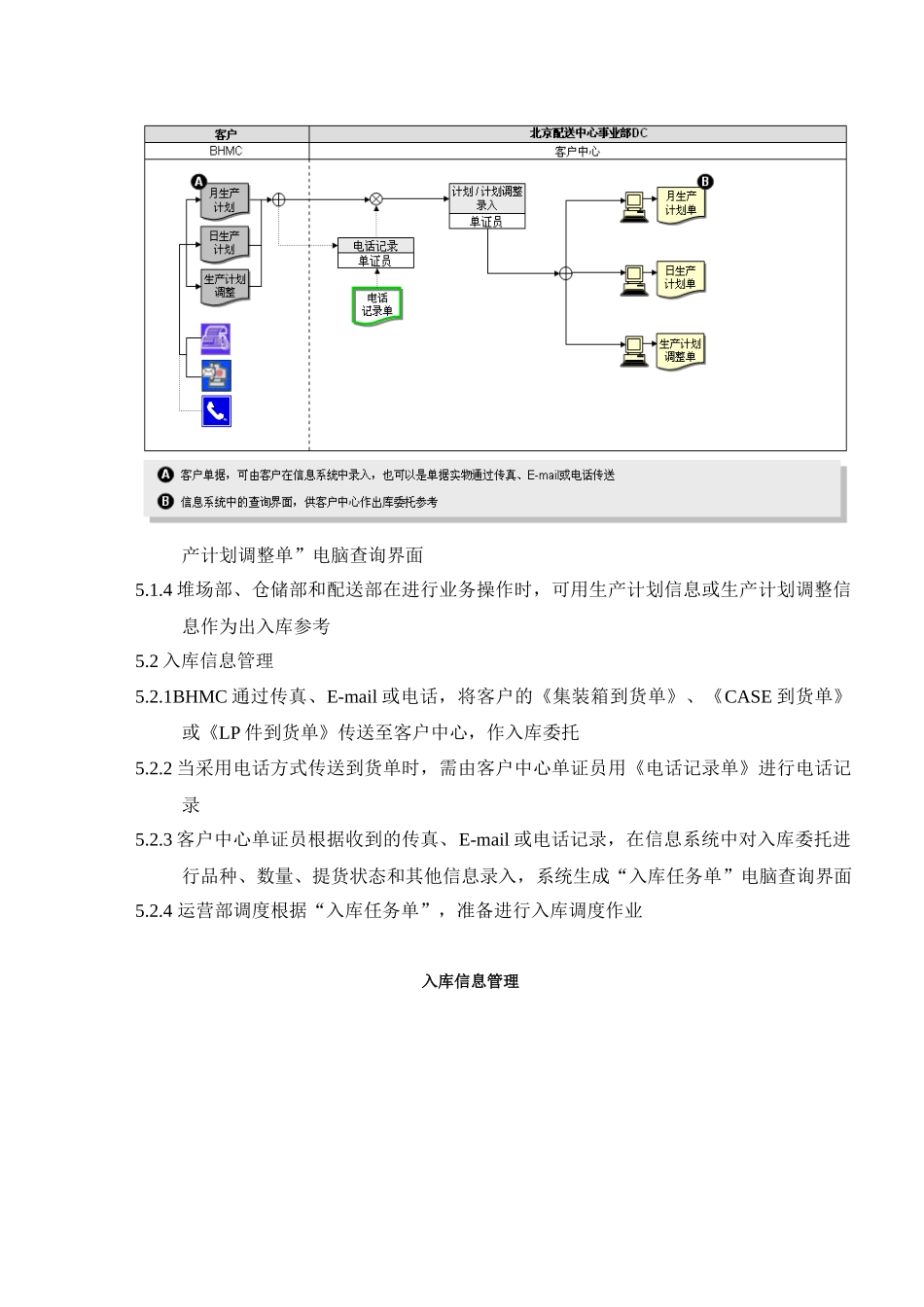ZSLWI-DC-01客户信息管理作业指导书_第2页