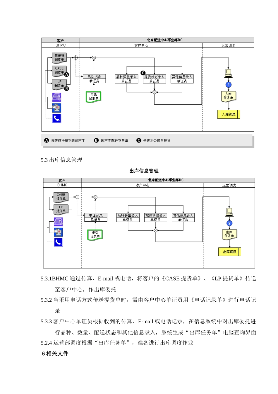 ZSLWI-DC-01客户信息管理作业指导书_第3页