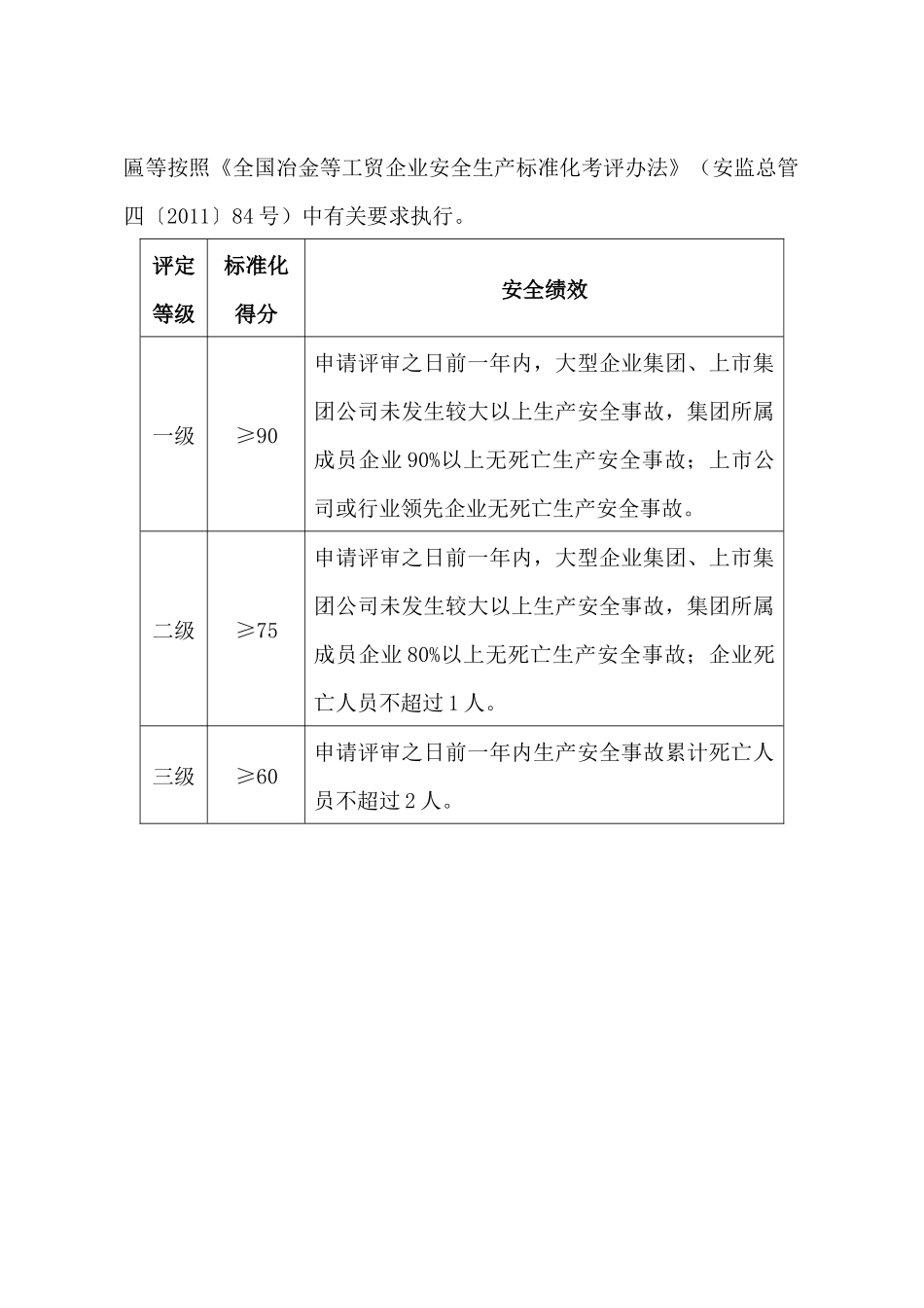 平板玻璃企业安全生产标准化评定标准_第2页