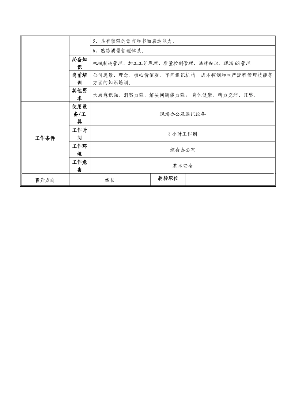 车间现场技术人员职位说明书_第2页