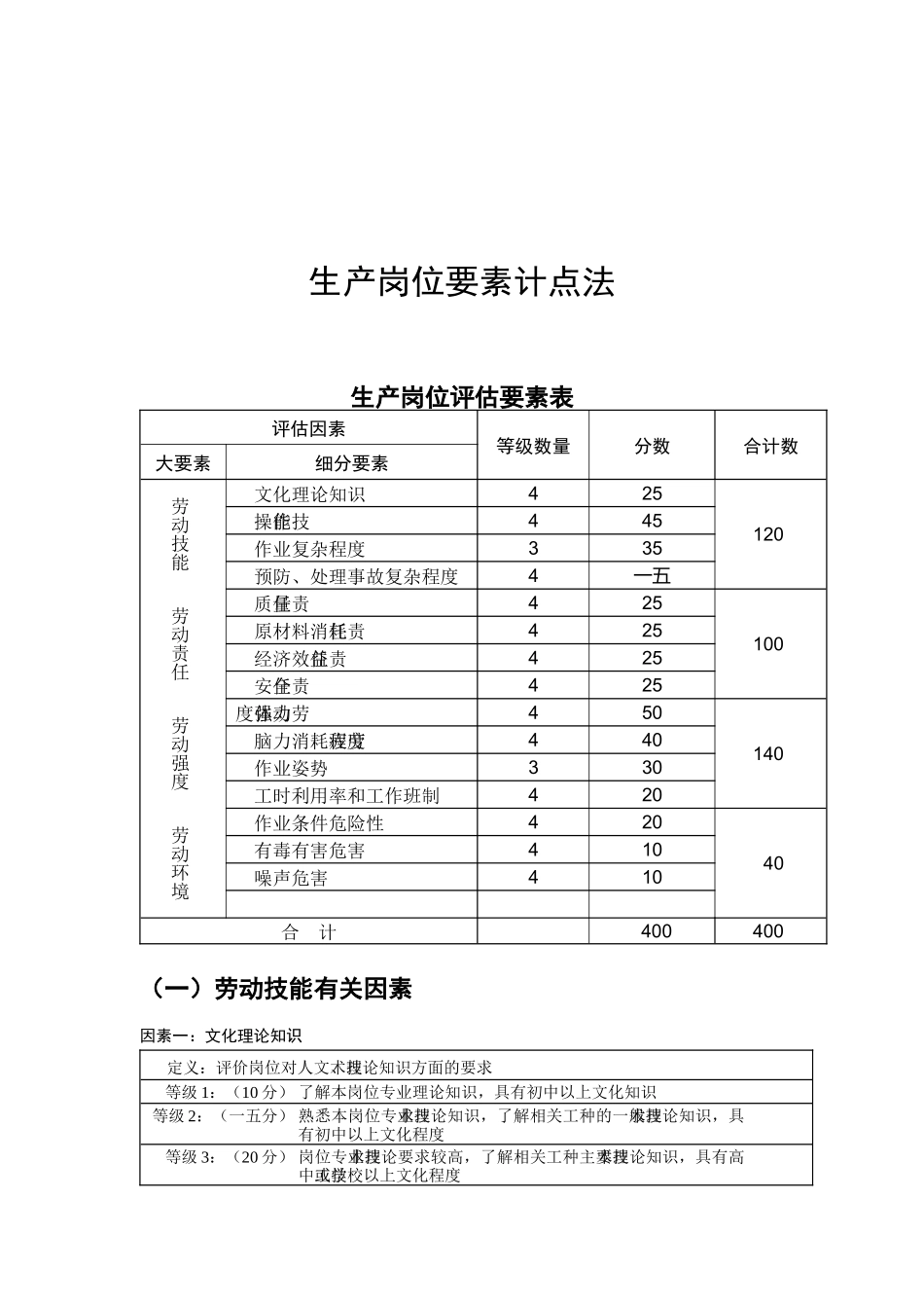 生产岗位评估要素表_第1页