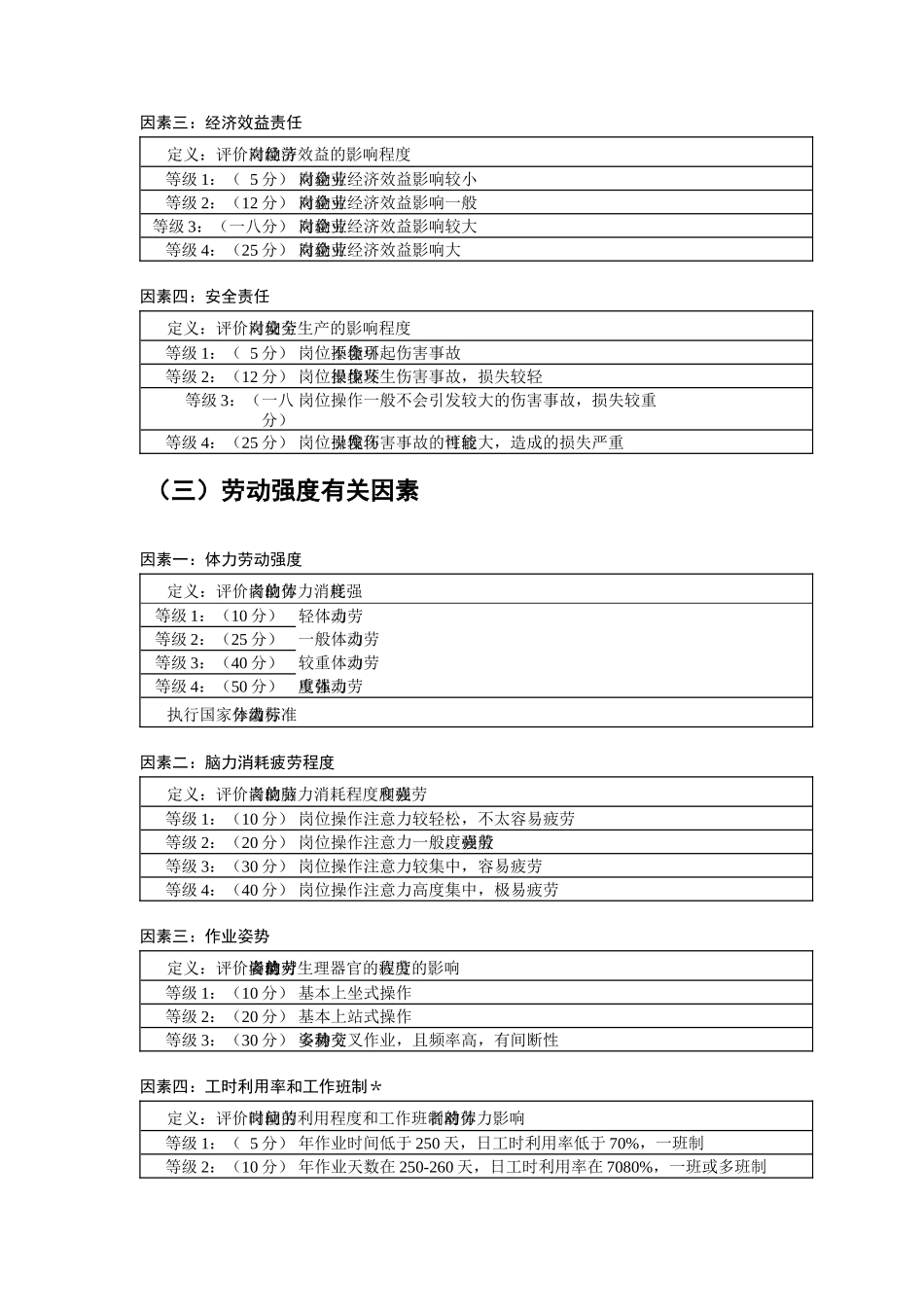 生产岗位评估要素表_第3页