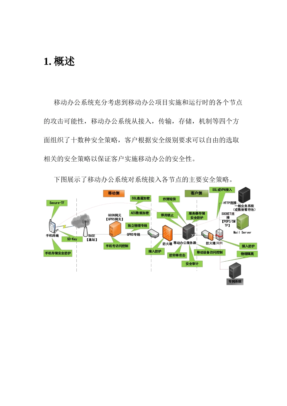 移动办公安全白皮书V2_第3页