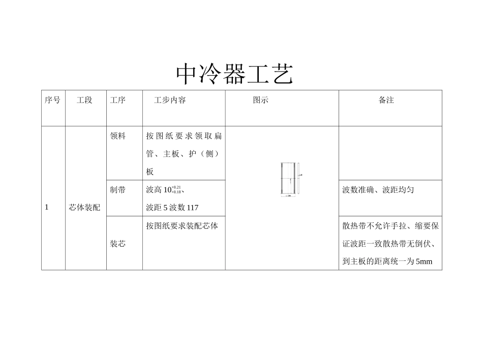 汽车中冷器工艺_第1页