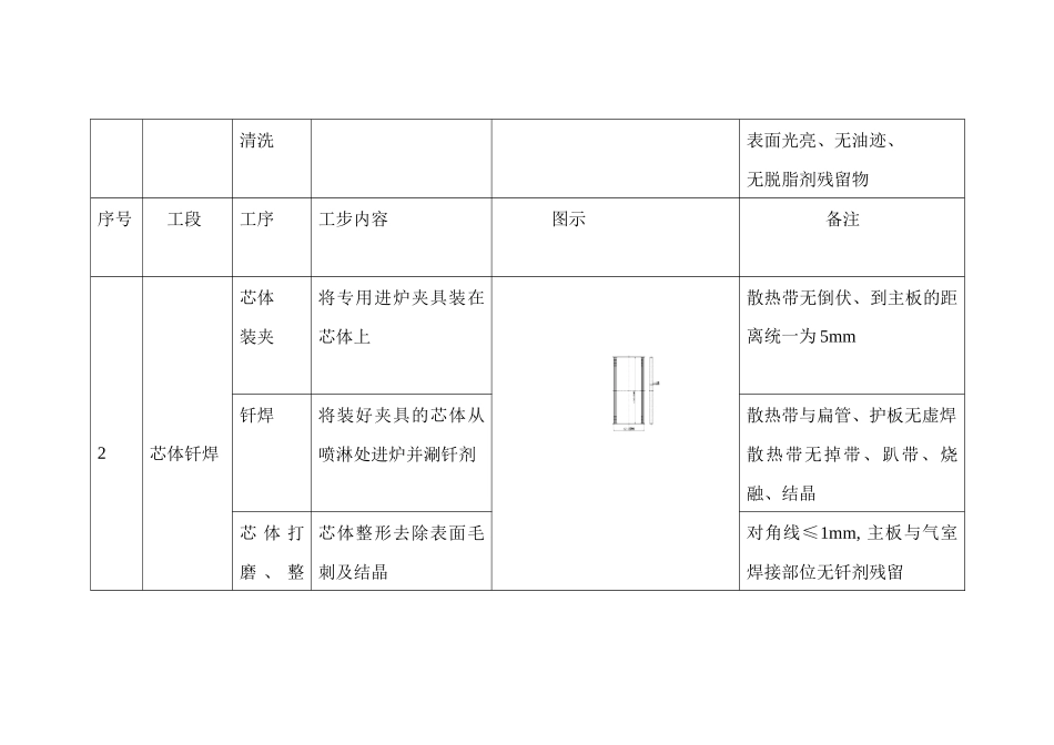 汽车中冷器工艺_第2页