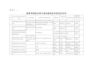 批准筹建的全国专业标准化技术委员会名单14-25