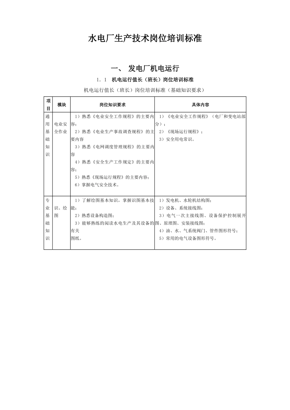 水电厂生产技术岗位培训标准_第2页